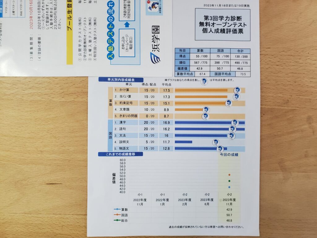 浜学園 小6 公開学力テスト 3年分 成績資料付き 2022年度 2021年度  