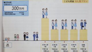 学資保険が全く中学受験をする家庭に適していない問題。対処法は？